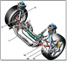 Ходова част Mercedes C Class W204 